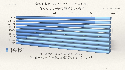 【 メンテナンスの重要性動画をご紹介します！ 】