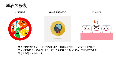 【 良い歯でガンを予防できる！？その仕組みとは 】