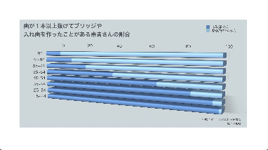 【 3/1 新着動画配信のお知らせ！① 】